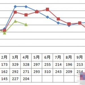 2015��1-5�·����ؙC(j��)�N�۔�(sh��)��(j��)���t �N�����»�