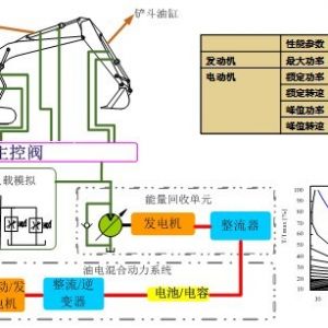 ���̙Cеؓ�d����Һ��ϵ�y(t��ng)����