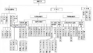 ���ؙC(j��)е�z�(y��n)��(sh��)��(j��)�ھ�ϵ�y(t��ng)���O(sh��)Ӌ(j��)�c��(sh��)�F(xi��n)