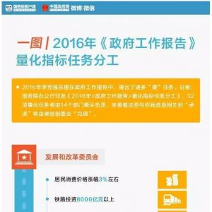 һ�Dح2016������������Щ����(sh��)�֎��㿴���Z